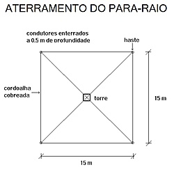 Clique na imagem para uma versão maior

Nome:	         desenho aterramento.jpg
Visualizações:	265
Tamanho: 	45,6 KB
ID:      	67160