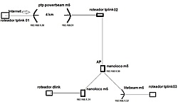 Clique na imagem para uma versão maior

Nome:	         Esquema.jpg
Visualizações:	170
Tamanho: 	43,2 KB
ID:      	67167