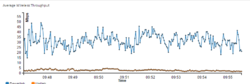 Clique na imagem para uma versão maior

Nome:	         troughput.PNG
Visualizações:	279
Tamanho: 	45,6 KB
ID:      	67191