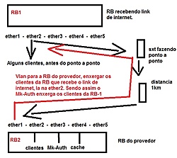 Clique na imagem para uma versão maior

Nome:	         Fazendo Vlan.jpg
Visualizações:	107
Tamanho: 	87,8 KB
ID:      	67203