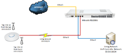 Clique na imagem para uma versão maior

Nome:	         Unifi Controller Network.png
Visualizações:	265
Tamanho: 	73,2 KB
ID:      	67368
