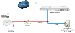 Clique na imagem para uma versão maior

Nome:	         Unifi Controller Network.png
Visualizações:	239
Tamanho: 	73,2 KB
ID:      	67368