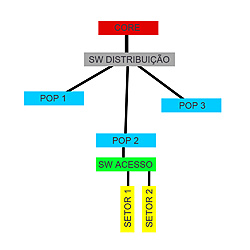 Clique na imagem para uma versão maior

Nome:	         com sw.jpg
Visualizações:	141
Tamanho: 	175,1 KB
ID:      	67413