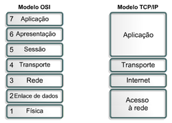 comparação