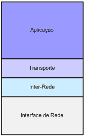 tcpip