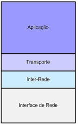 tcpip