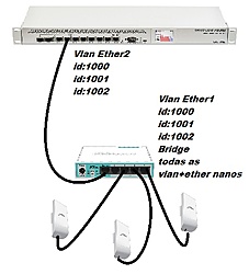 Clique na imagem para uma versão maior

Nome:	         esquema vlan.jpg
Visualizações:	215
Tamanho: 	52,3 KB
ID:      	67623