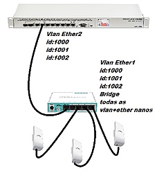 Clique na imagem para uma versão maior

Nome:	         esquema vlan.jpg
Visualizações:	191
Tamanho: 	52,3 KB
ID:      	67623