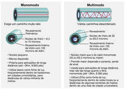 fibra2