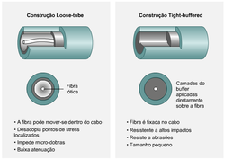 fibra3