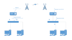 Clique na imagem para uma versão maior

Nome:	         rede cisco x mikrotik.png
Visualizações:	488
Tamanho: 	22,8 KB
ID:      	67869