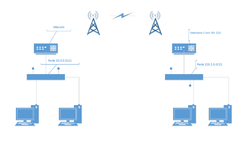 Clique na imagem para uma versão maior

Nome:	         rede cisco x mikrotik.png
Visualizações:	409
Tamanho: 	22,8 KB
ID:      	67869