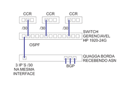 Clique na imagem para uma versão maior

Nome:	         OSPF.png
Visualizações:	144
Tamanho: 	21,6 KB
ID:      	68069