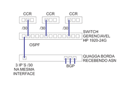 Clique na imagem para uma versão maior

Nome:	         OSPF.png
Visualizações:	114
Tamanho: 	21,6 KB
ID:      	68069