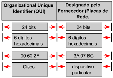 enderecomac