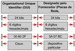 enderecomac