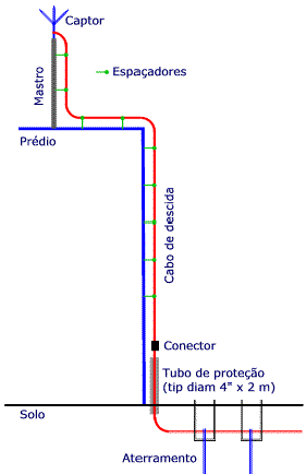 pararaio3