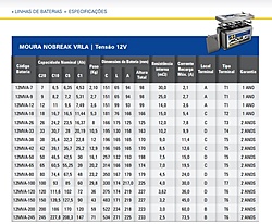 Clique na imagem para uma versão maior

Nome:	         bateria moura vrla dimensoes.jpg
Visualizações:	850
Tamanho: 	92,4 KB
ID:      	68277