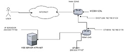 Clique na imagem para uma versão maior

Nome:	         DIAGRAMA.jpg
Visualizações:	104
Tamanho: 	27,1 KB
ID:      	68387