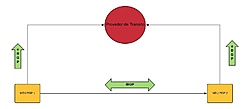 Clique na imagem para uma versão maior

Nome:	         BGP.jpeg
Visualizações:	242
Tamanho: 	34,1 KB
ID:      	68424