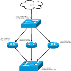 Clique na imagem para uma versão maior

Nome:	         Diagrama1.png
Visualizações:	399
Tamanho: 	12,7 KB
ID:      	68610