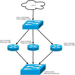 Clique na imagem para uma versão maior

Nome:	         Diagrama1.png
Visualizações:	365
Tamanho: 	12,7 KB
ID:      	68610