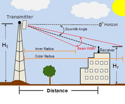 Clique na imagem para uma versão maior

Nome:	         Antenna Downtilt Coverage.png
Visualizações:	595
Tamanho: 	68,6 KB
ID:      	68736