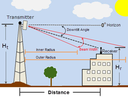 Clique na imagem para uma versão maior

Nome:	         Antenna Downtilt Coverage.png
Visualizações:	466
Tamanho: 	68,6 KB
ID:      	68736