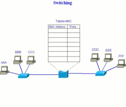 switching