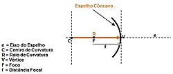 Clique na imagem para uma versão maior

Nome:	         espelho-concavo3.jpg
Visualizações:	621
Tamanho: 	11,8 KB
ID:      	69119