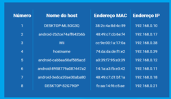 Clique na imagem para uma versão maior

Nome:	         roteador-NET.png
Visualizações:	149
Tamanho: 	56,6 KB
ID:      	69222