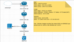 Clique na imagem para uma versão maior

Nome:	         OSPF Teste.png
Visualizações:	230
Tamanho: 	66,9 KB
ID:      	69373