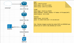 Clique na imagem para uma versão maior

Nome:	         OSPF Teste.png
Visualizações:	171
Tamanho: 	66,9 KB
ID:      	69373