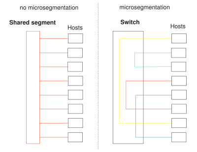 400px Microsegmentation.svg