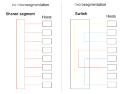 400px Microsegmentation.svg