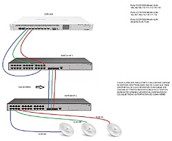 Clique na imagem para uma versão maior

Nome:	         VLANS HP.jpg
Visualizações:	167
Tamanho: 	151,0 KB
ID:      	69906