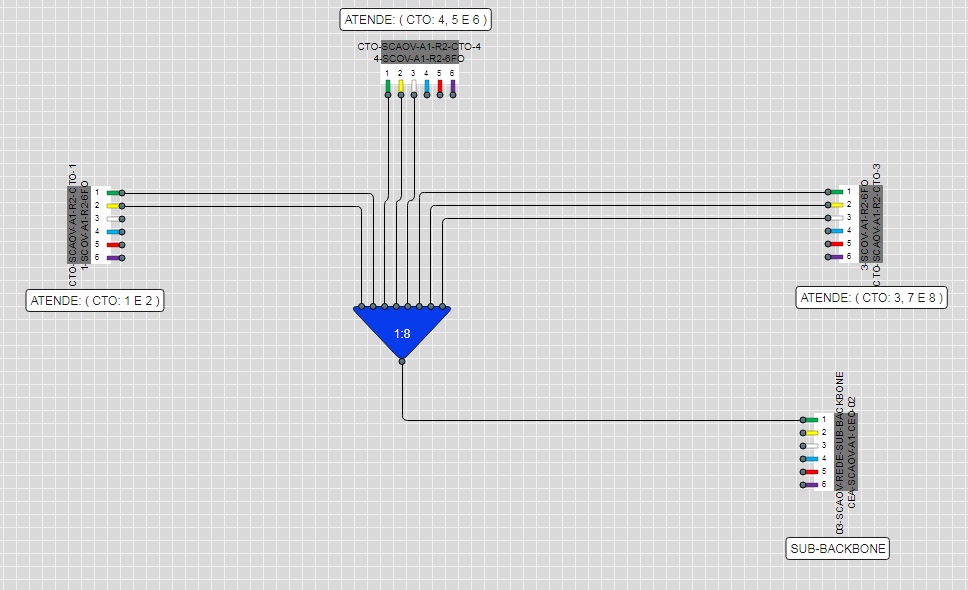 SCAOV A1 CDO 02