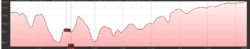 Clique na imagem para uma versão maior

Nome:	         Elevação Vitória_Pinhão.PNG
Visualizações:	242
Tamanho: 	49,7 KB
ID:      	70108