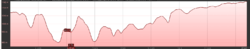 Clique na imagem para uma versão maior

Nome:	         Elevação Vitória_Pinhão.PNG
Visualizações:	217
Tamanho: 	49,7 KB
ID:      	70108