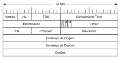 cabeçalho ip