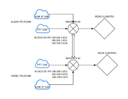 Clique na imagem para uma versão maior

Nome:	         Diagrama BACKBONE INOVE 2 LINKS.png
Visualizações:	265
Tamanho: 	57,9 KB
ID:      	70126
