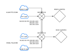 Clique na imagem para uma versão maior

Nome:	         Diagrama BACKBONE INOVE 2 LINKS.png
Visualizações:	160
Tamanho: 	57,9 KB
ID:      	70126