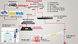 Clique na imagem para uma versão maior

Nome:	         PROJETO DE REDE COM  UMA RB- IP TRANSPORTE.jpg
Visualizações:	162
Tamanho: 	152,5 KB
ID:      	70336