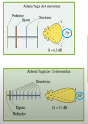 Clique na imagem para uma versão maior

Nome:	         DIPOLO..png
Visualizações:	160
Tamanho: 	264,9 KB
ID:      	70398