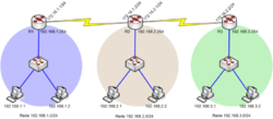 roteamento topologia