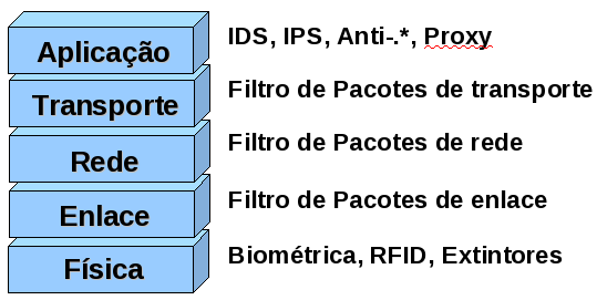 tcpsecurity