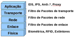 Imagens do Blog