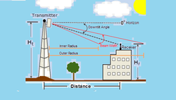 Clique na imagem para uma versão maior

Nome:	         Antenna Downtilt Coverage.png
Visualizações:	89
Tamanho: 	66,9 KB
ID:      	70758