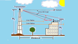 Clique na imagem para uma versão maior

Nome:	         Antenna Downtilt Coverage.png
Visualizações:	49
Tamanho: 	66,9 KB
ID:      	70758