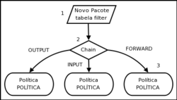 Figura usada no post...